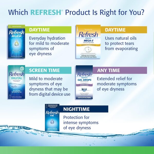 Refresh Tears, Lubricant Eye Drops, 2 Bottles .5 fl oz (15 ml)  Health & Household - Image 9